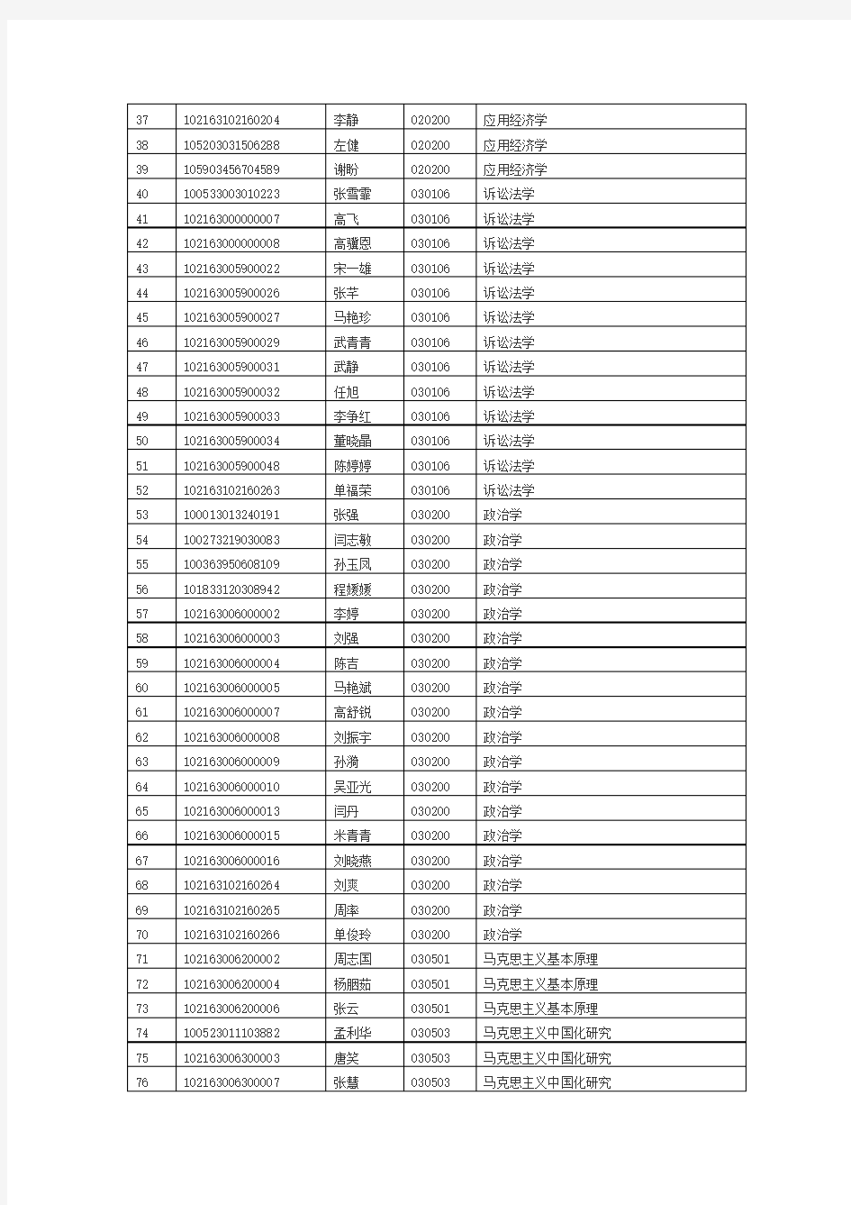 2013燕大研究生名单