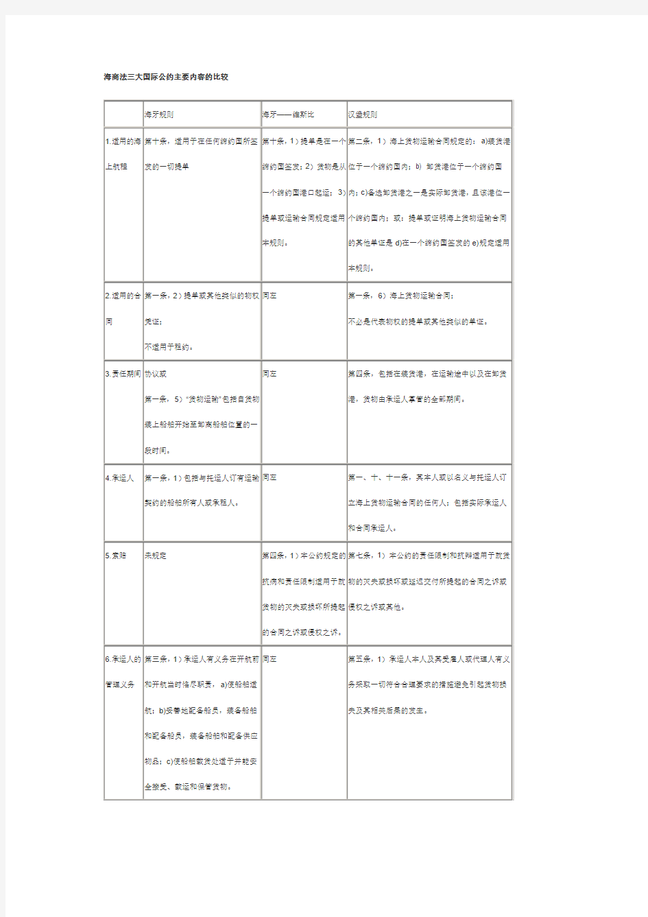 海商法三大国际公约详细比较