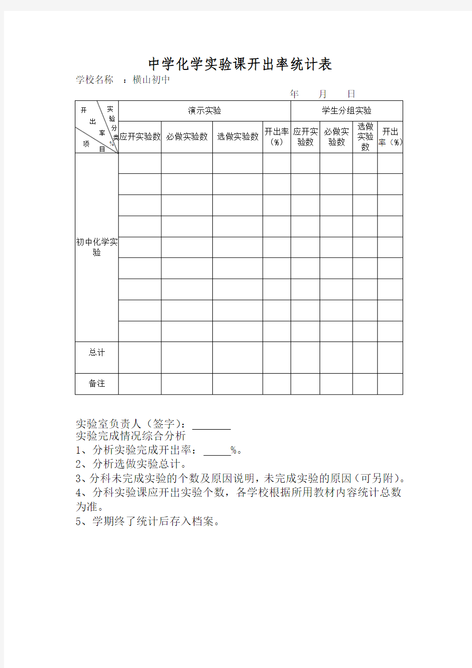 中学化学实验课开出率统计表