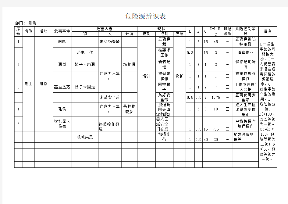 危险源辨识表_(电工)