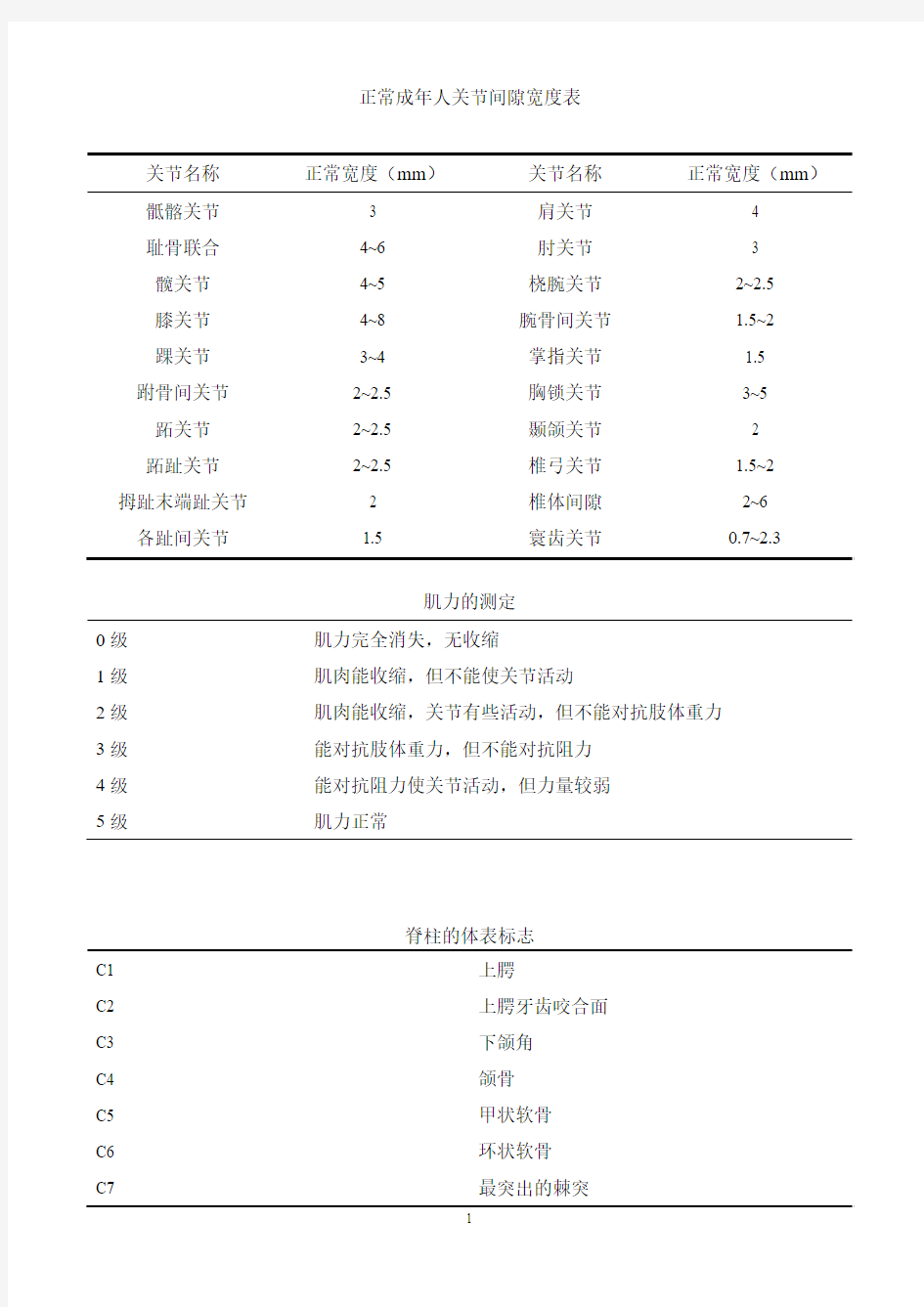 正常成年人关节间隙宽度表及脊柱的体表标志