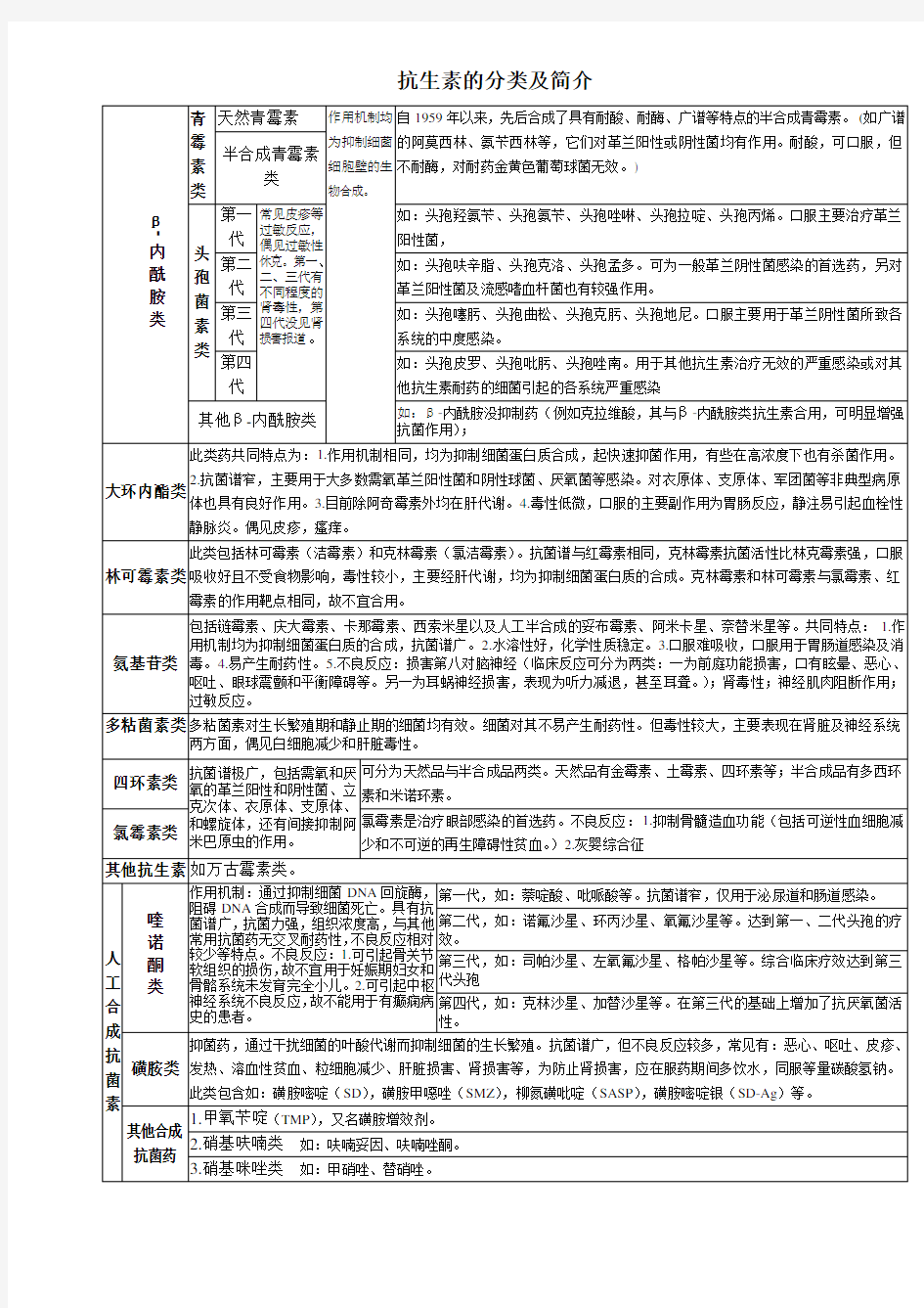 抗生素分类简介及作用机制