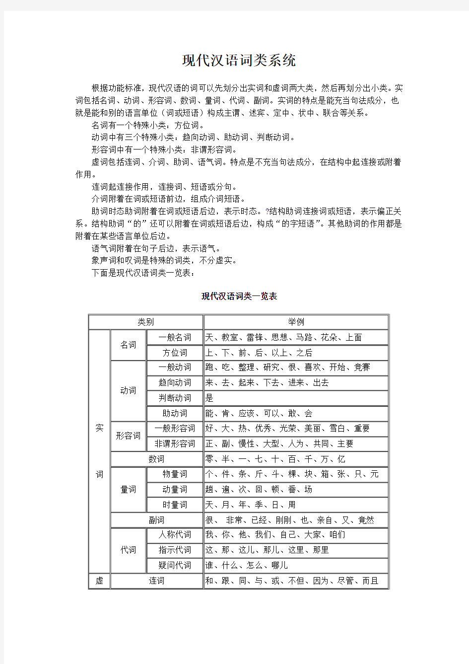 现代汉语词类系统