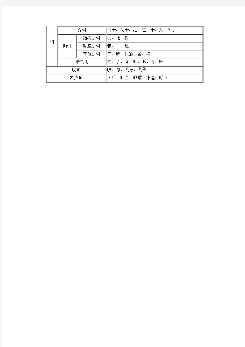 现代汉语词类系统