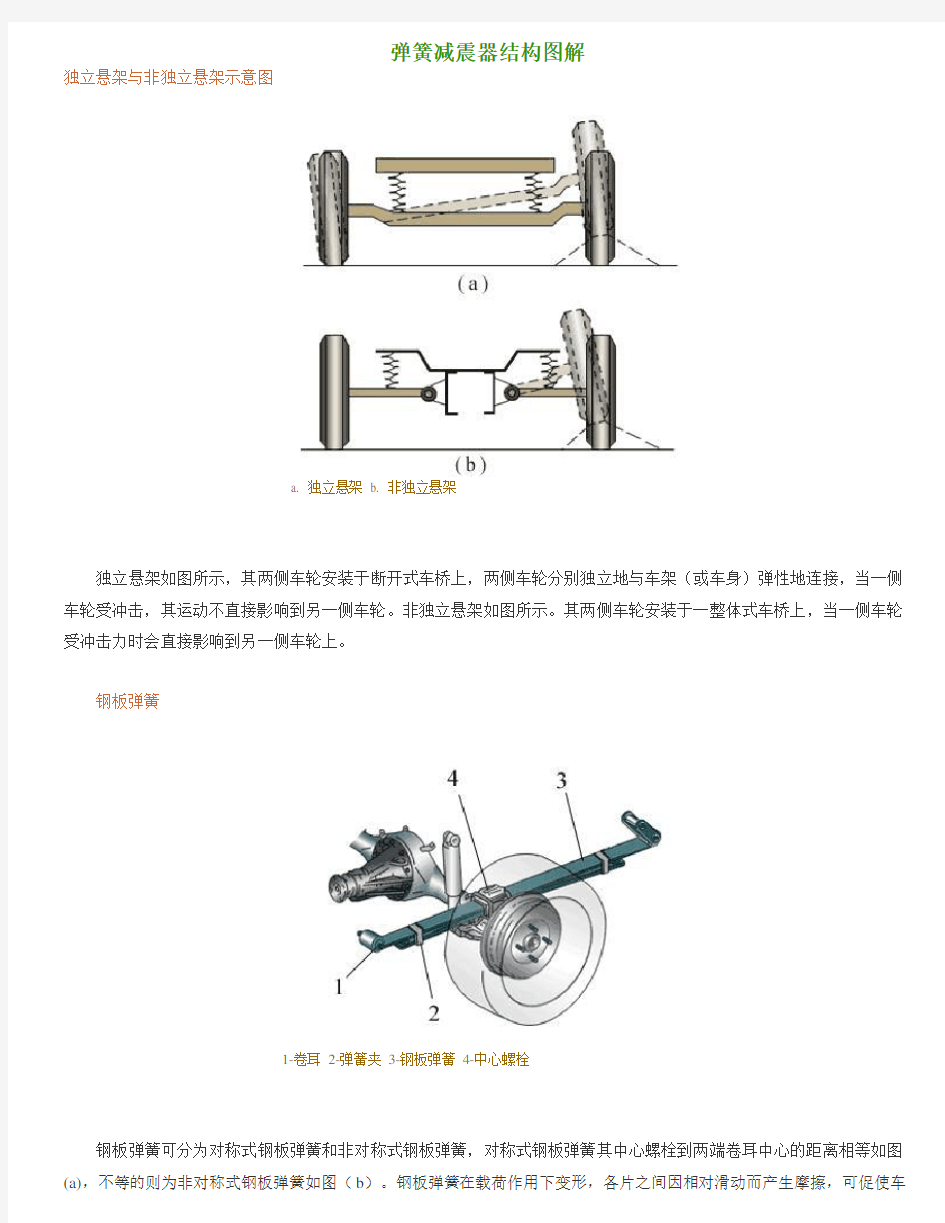 弹簧减震器结构图解