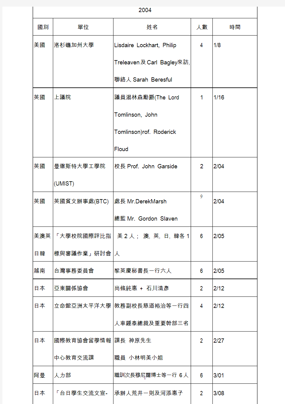 洛杉矶加州大学