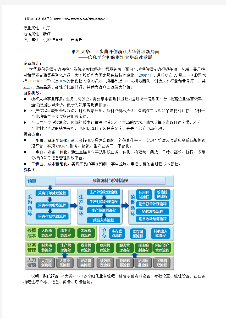 【金蝶ERP案例】浙江大华：三步曲开创浙江大华管理新局面——信息平台护航浙江大华高速发展