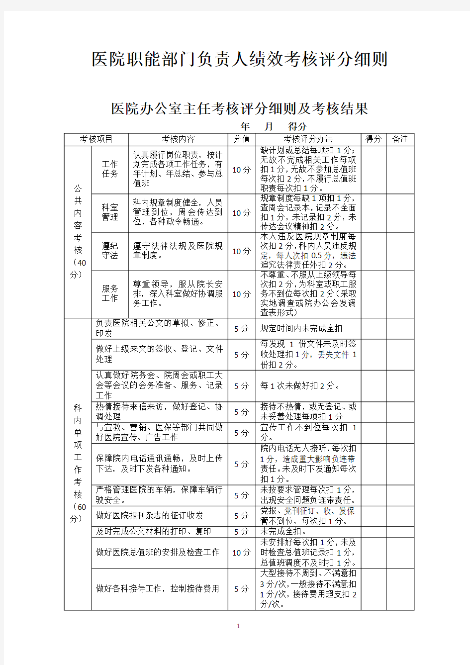 医院职能部门绩效考核方案