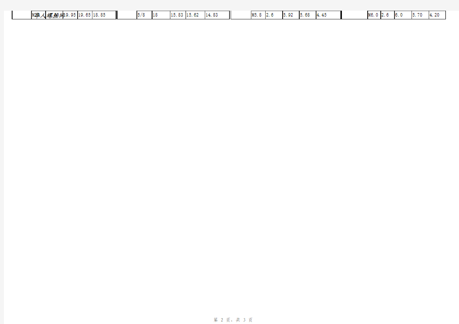 (标准件)常用螺丝规格表