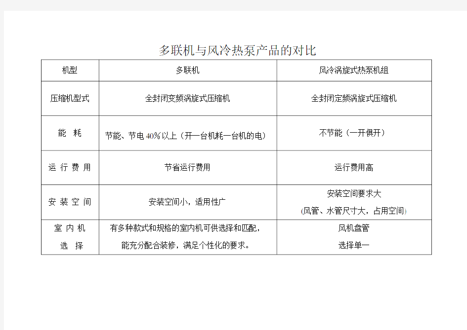 多联机与风冷热泵的对比