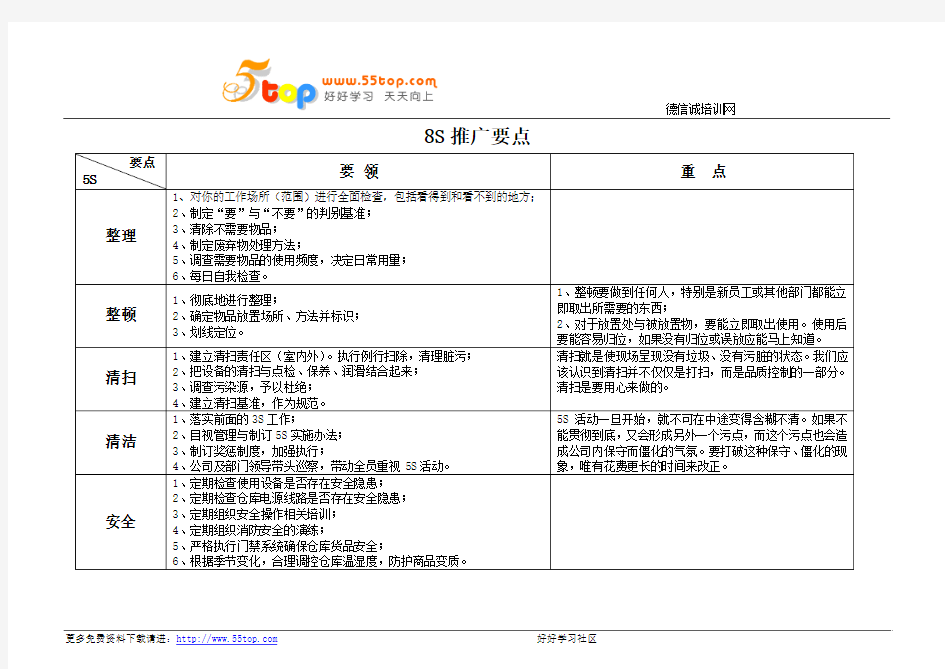 仓储管理8S推行手册