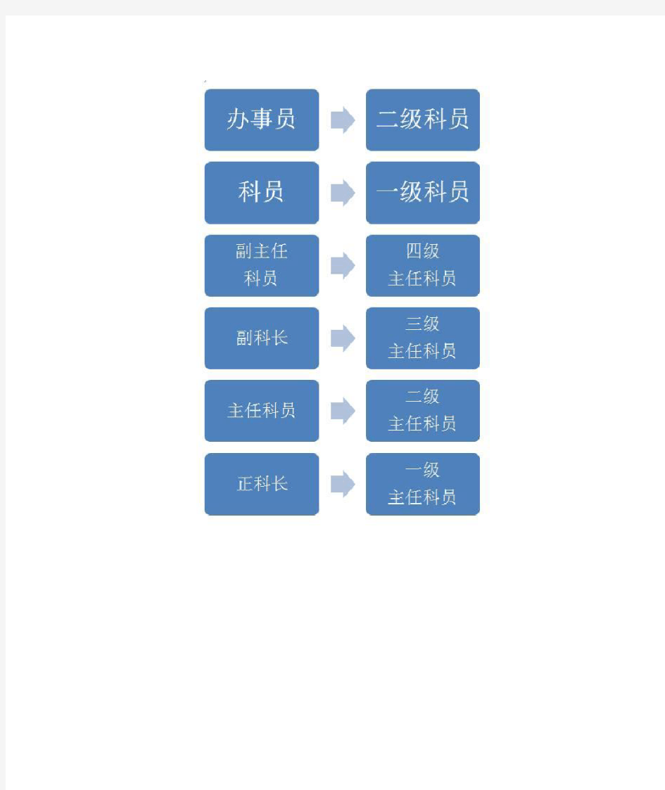 2019新公务员法(职级套改多关注)