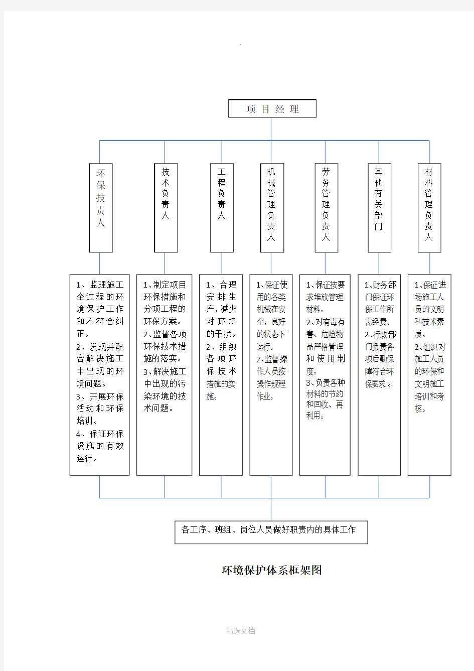 环境保护体系框架图