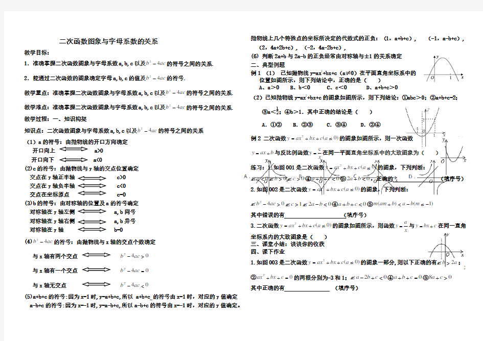 二次函数图象与字母系数的关系