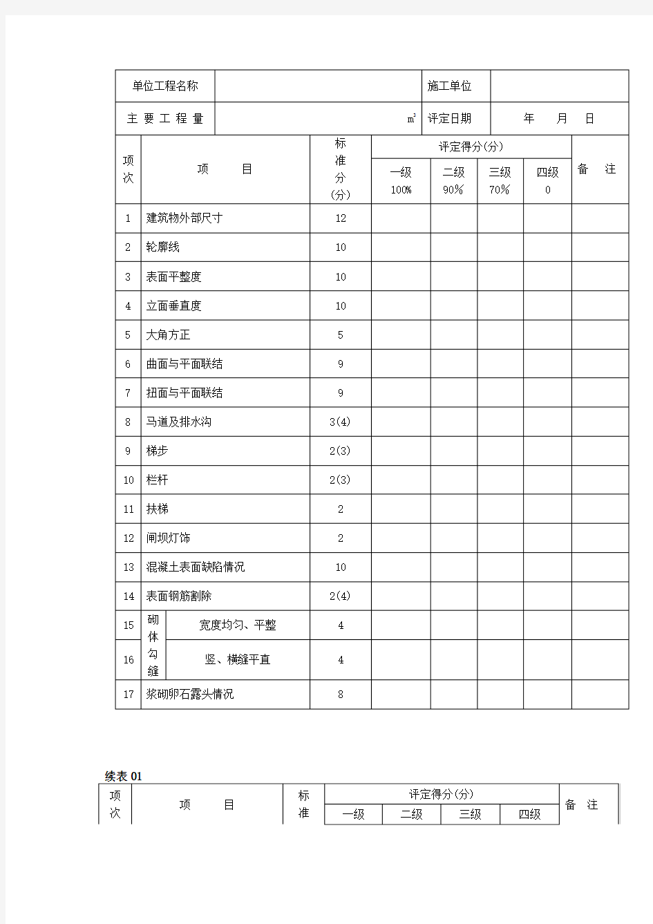 水工建筑物外观高质量评定表(全面)