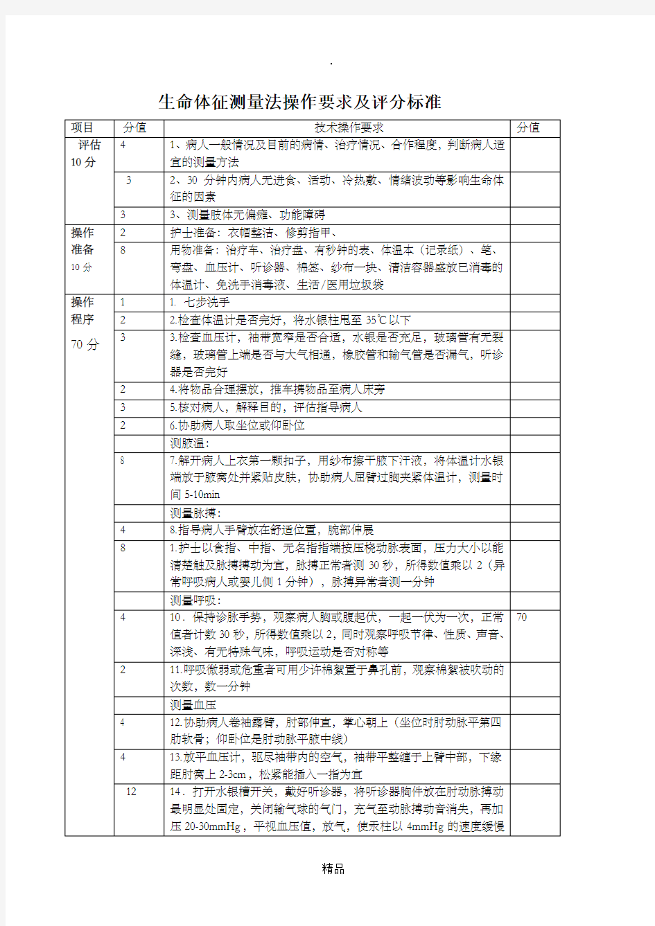 生命体征测量法操作评分标准