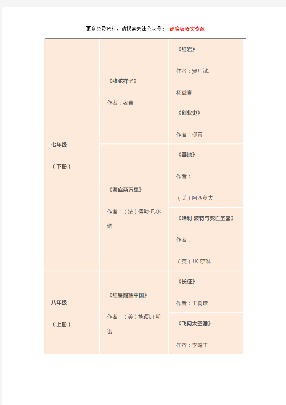 初中语文必读选读名著阅读书单完整版