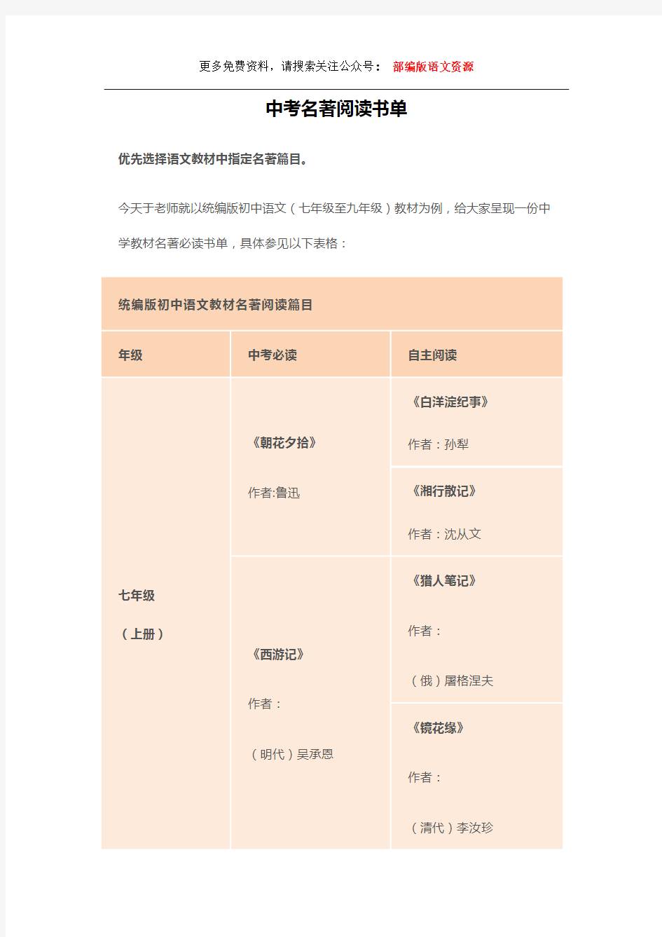 初中语文必读选读名著阅读书单完整版