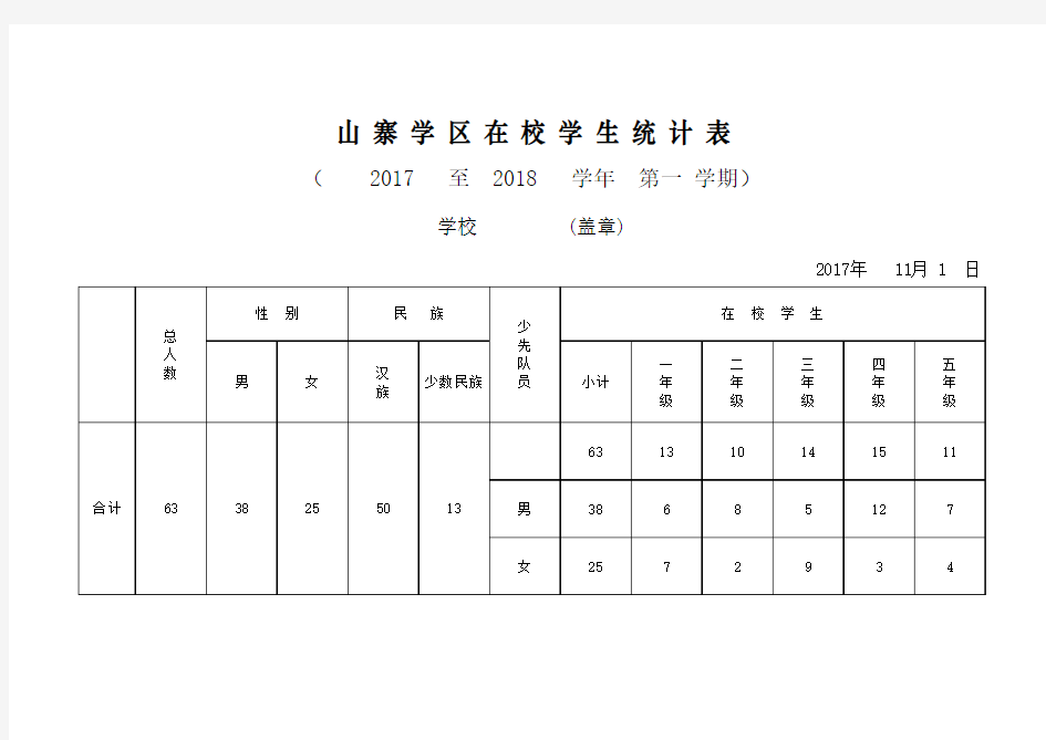 在校学生统计表(册) (1)