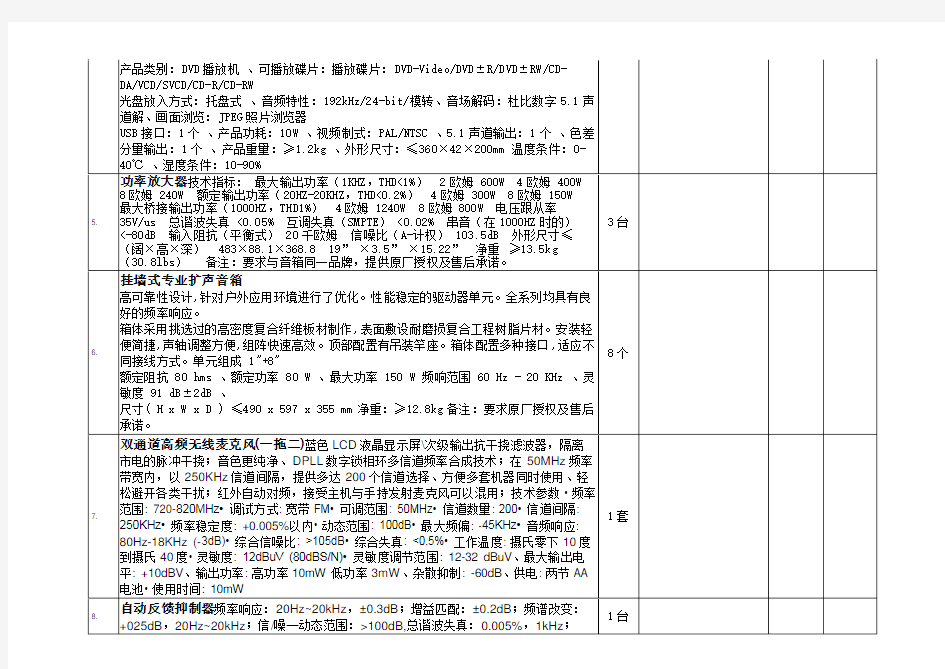 音响设备报价清单表解析