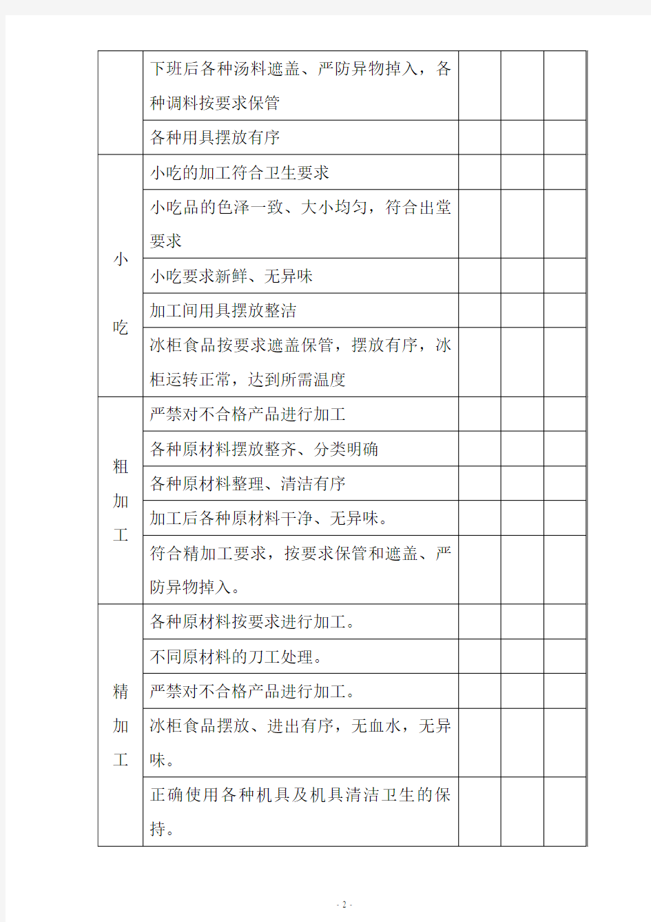 厨房管理表格