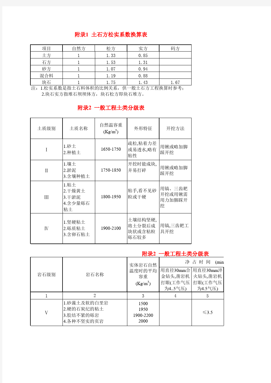 水利部2002《水利建筑工程概算定额》详解