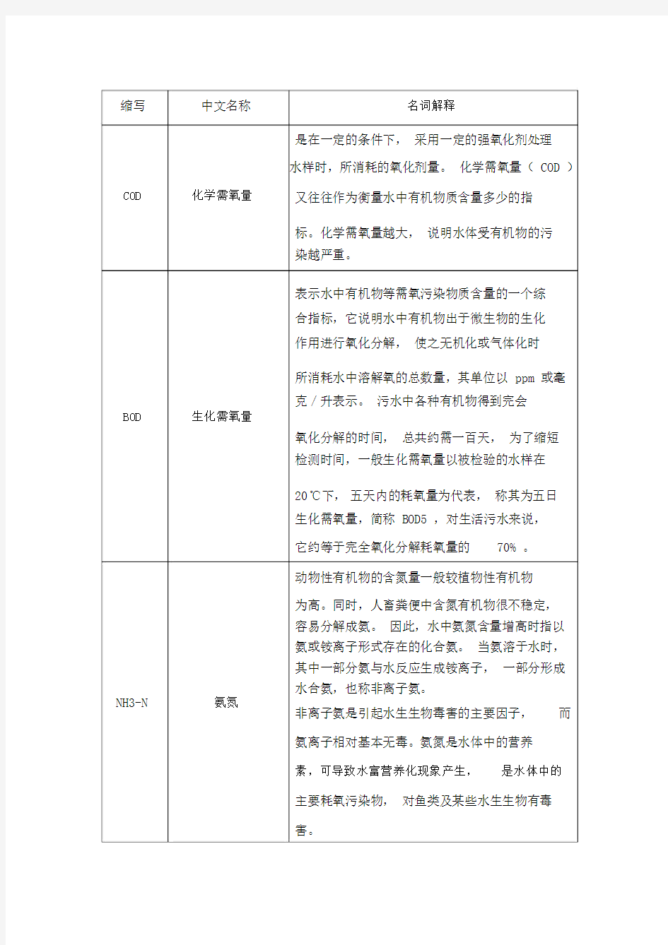 污水处理技术各项指标.doc