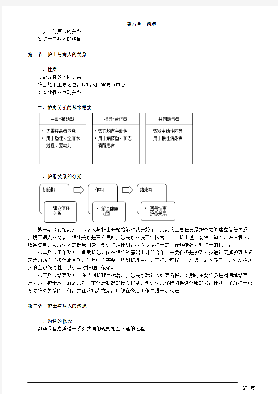 初级护师基础护理学的沟通讲义