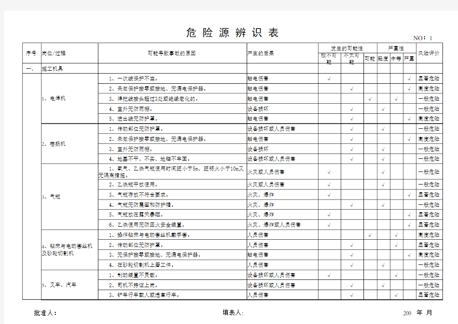 危险源辨识表