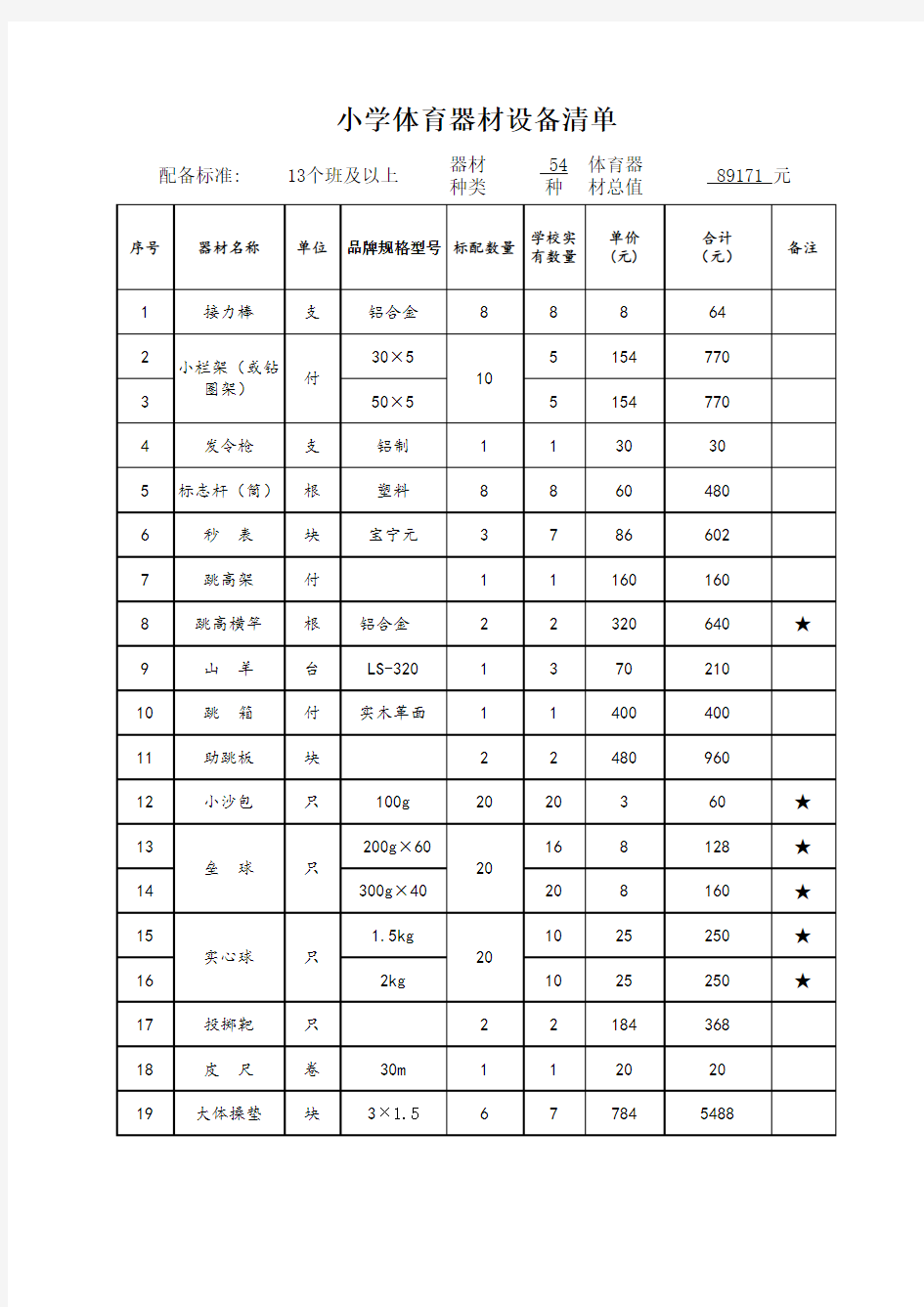 小学体育器材设备清单