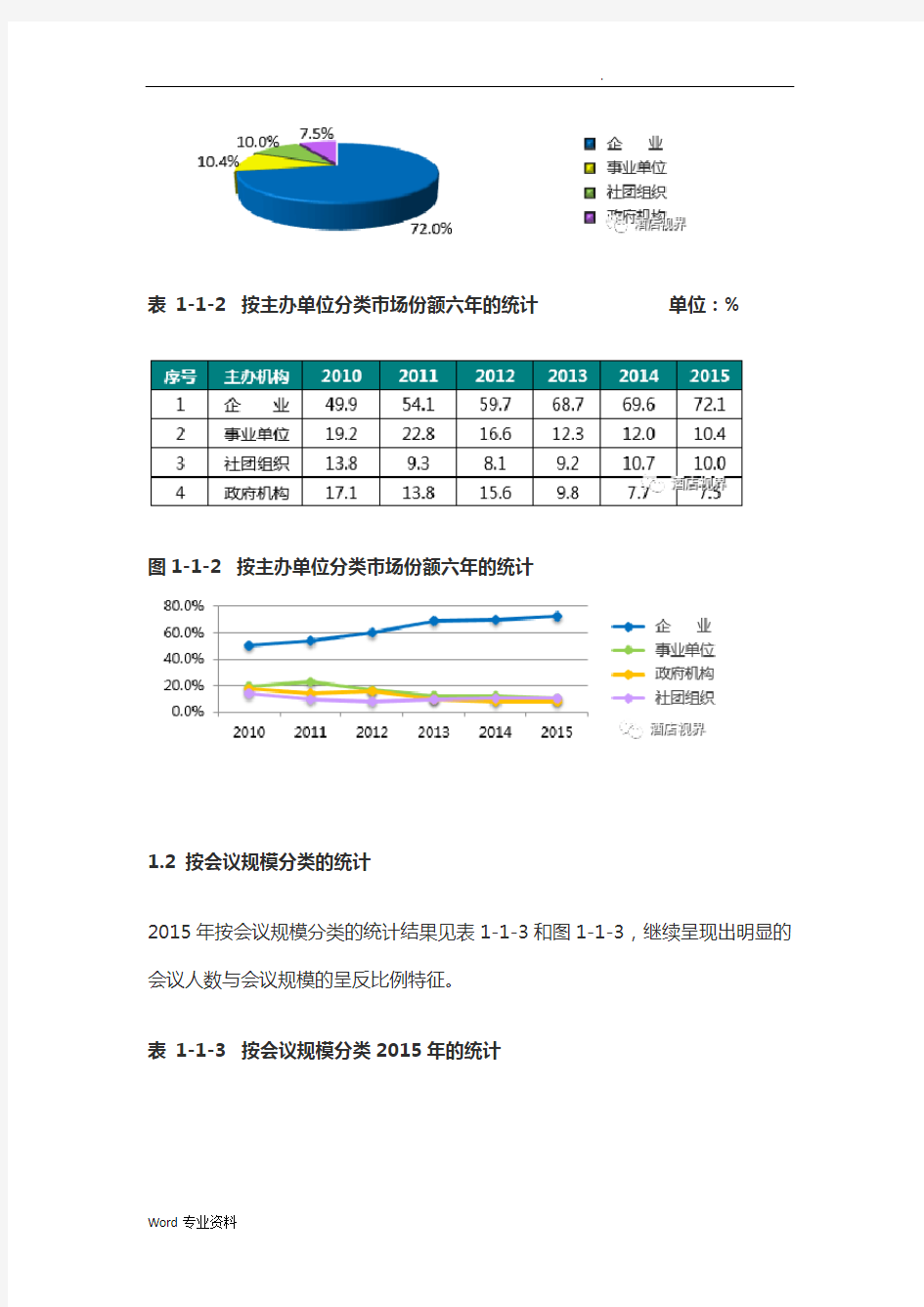中国会议统计分析实施报告