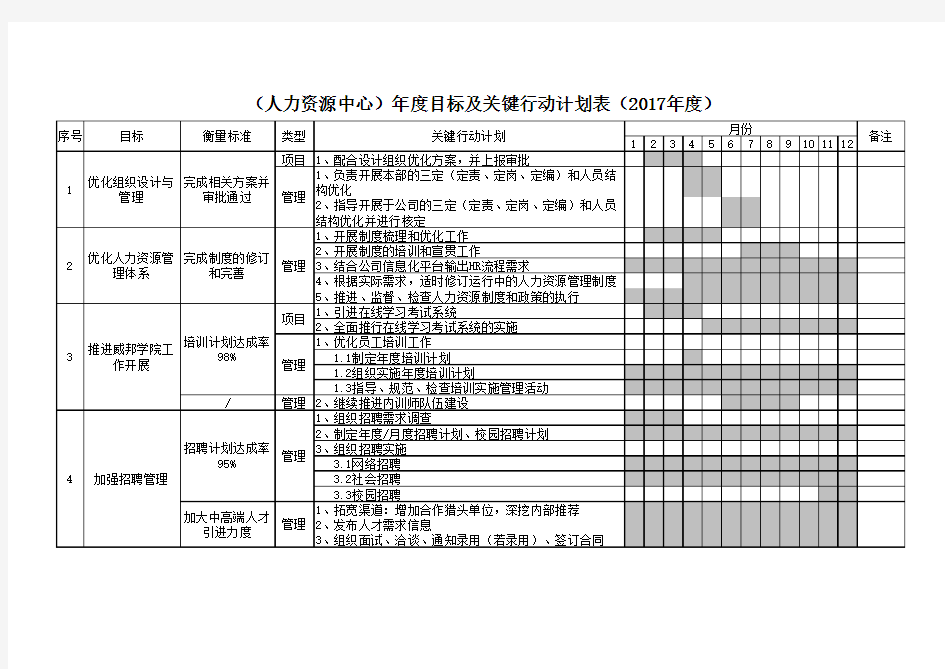 2017人力资源行动计划表