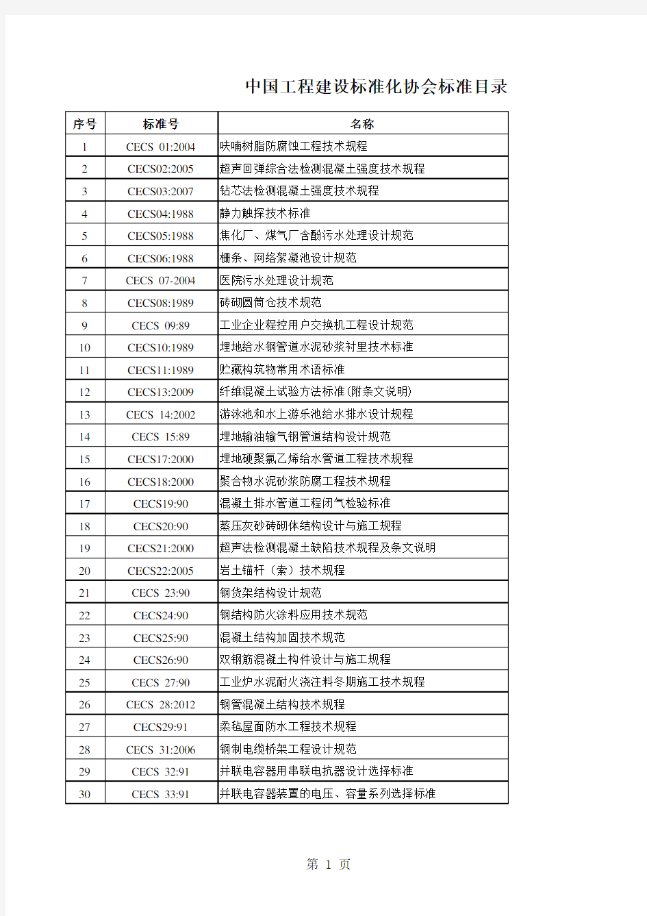 5 中国工程建设标准化协会标准目录2013
