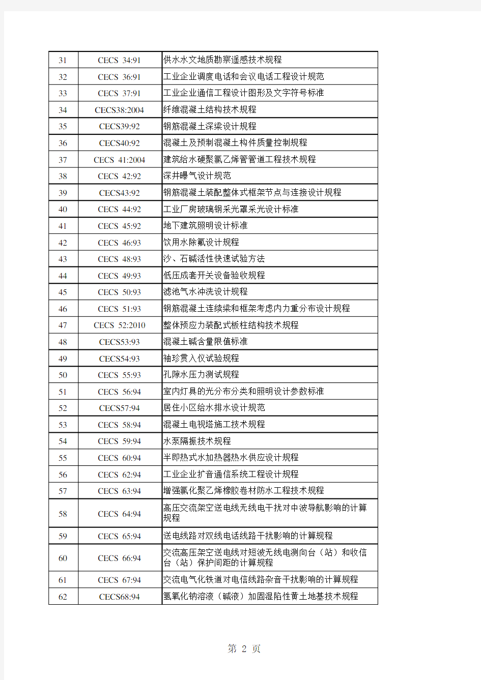 5 中国工程建设标准化协会标准目录2013