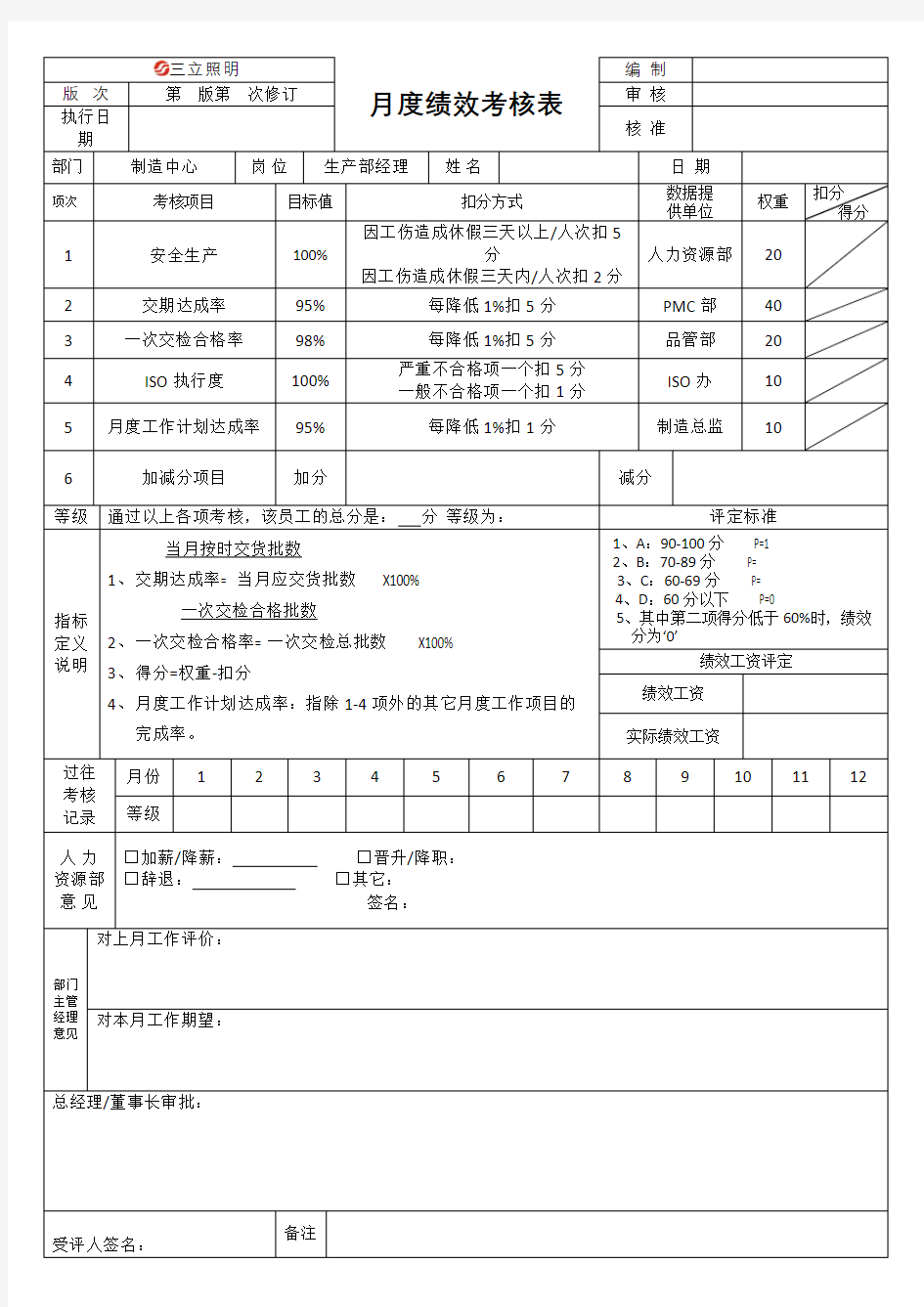 PMC绩效考核