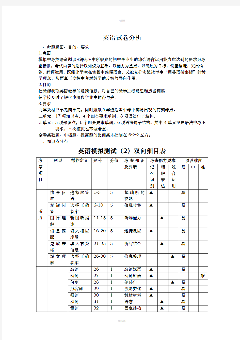 初中英语 试卷分析