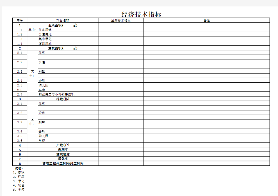 项目预算审批表