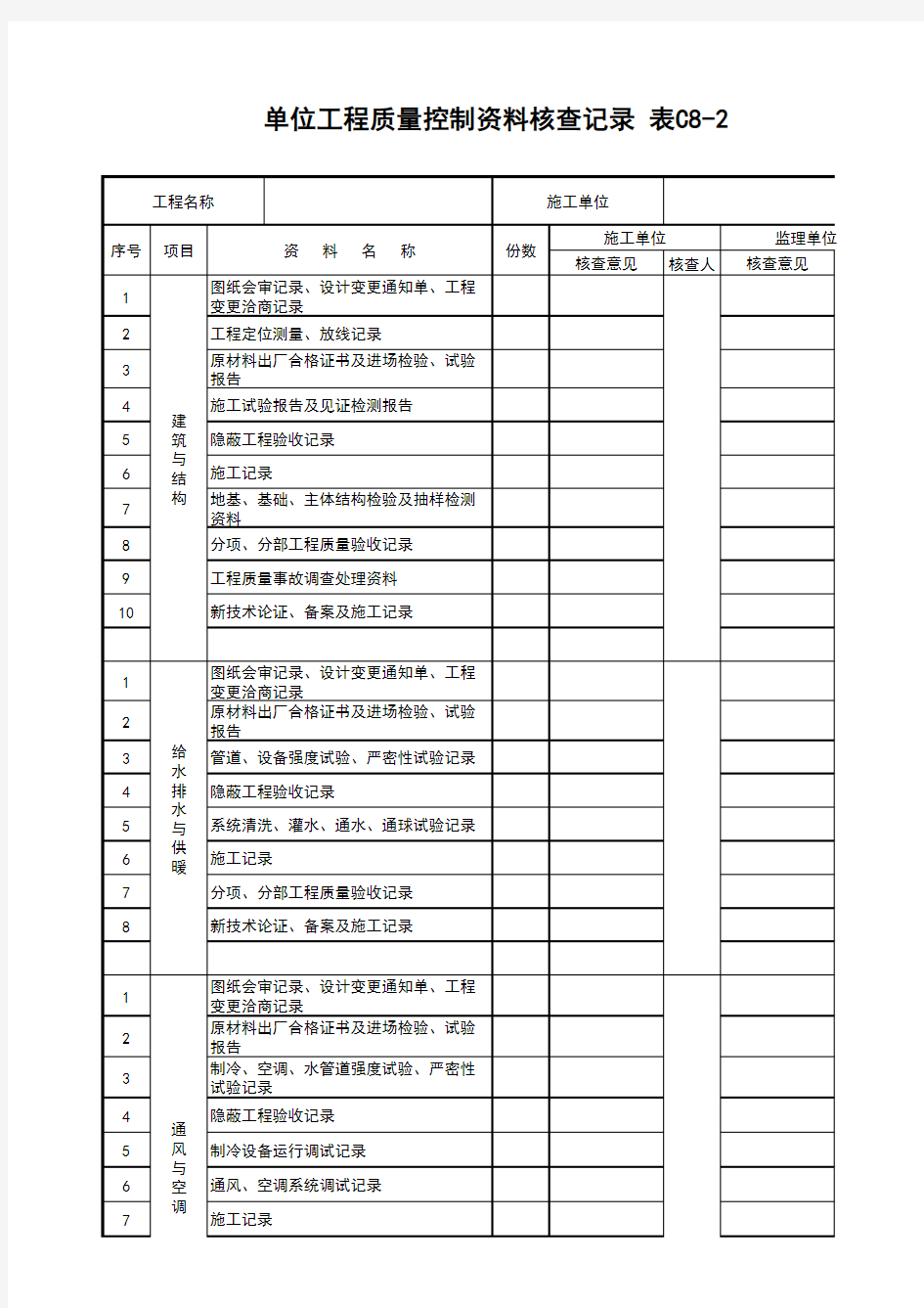 表C8-2 单位工程质量控制资料核查记录