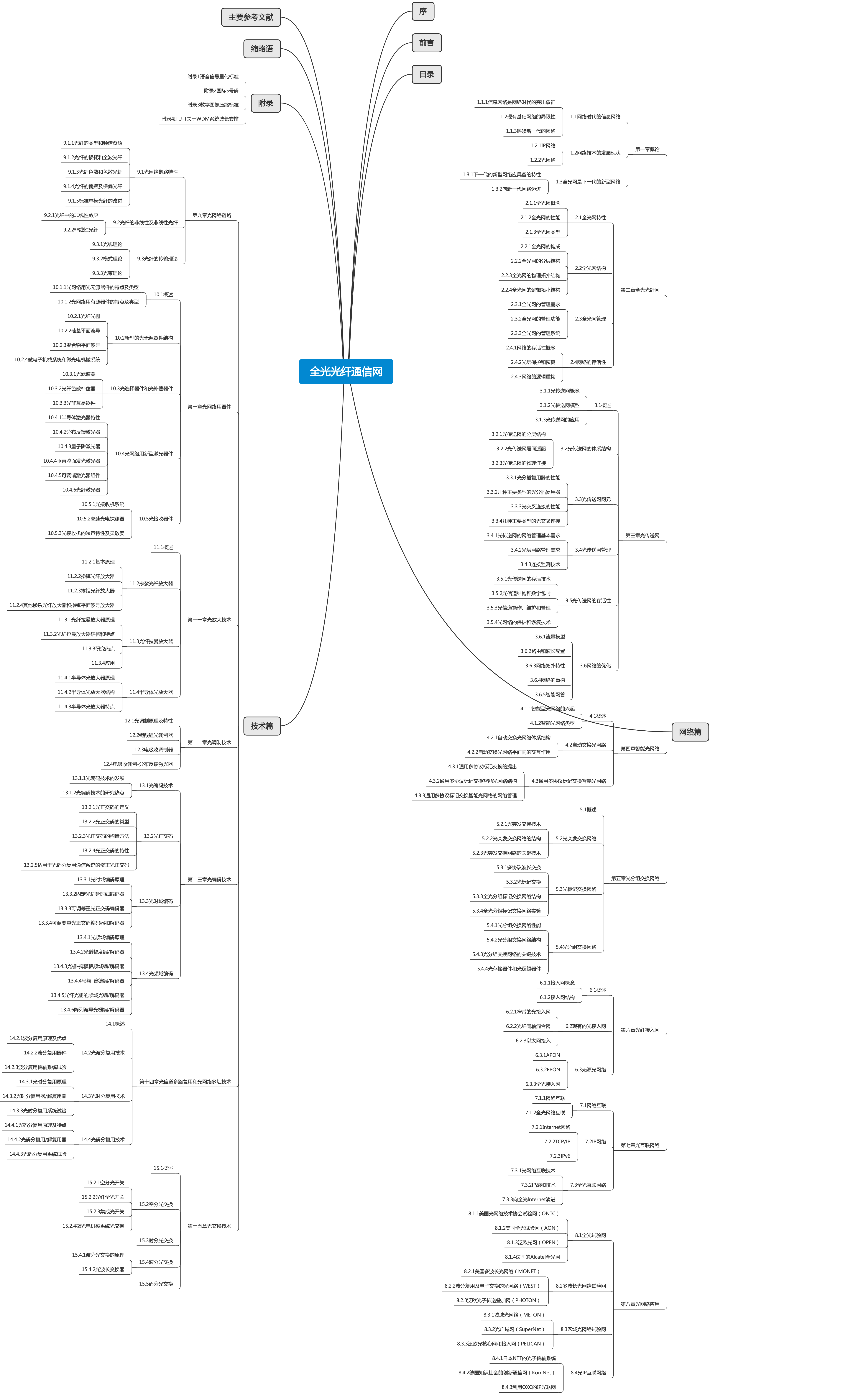 全光光纤通信网(杨淑雯编著)思维导图
