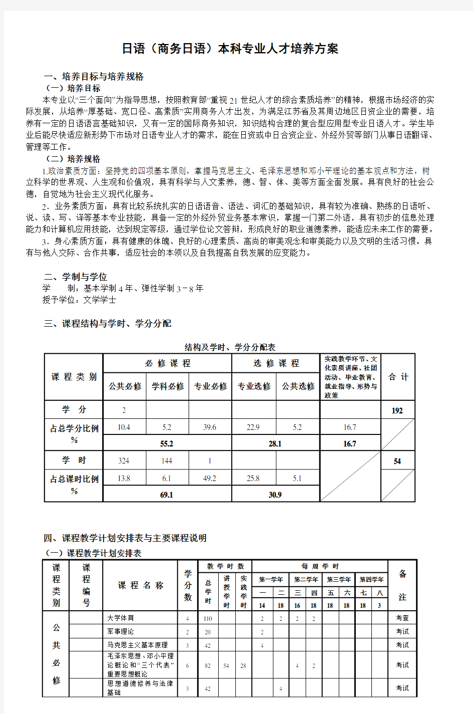 日语商务日语本科专业人才培养方案