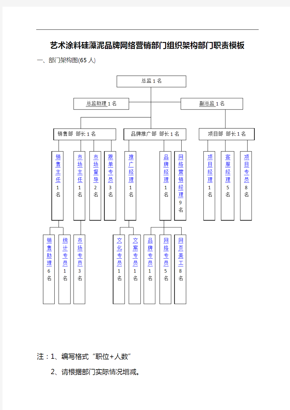 艺术涂料硅藻泥微商品牌网络营销部门组织架构与部门职责模板