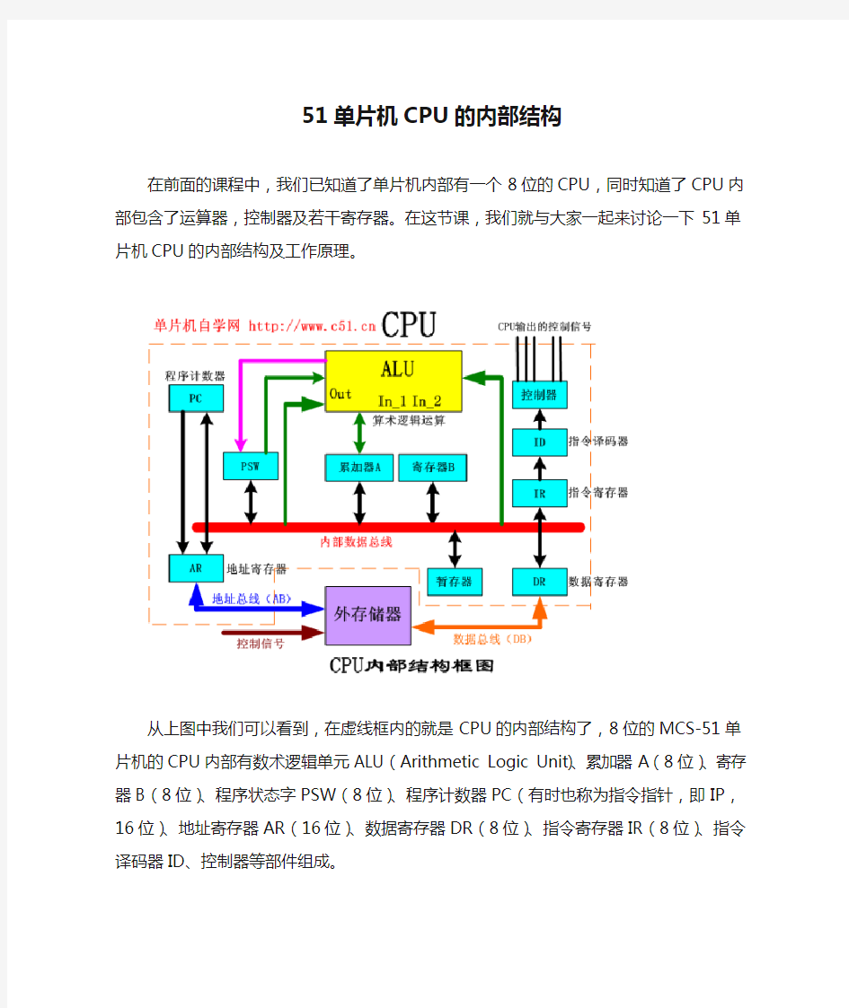 51单片机CPU的内部结构