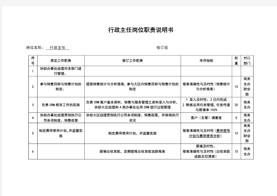 行政主任岗位职责说明书 .doc