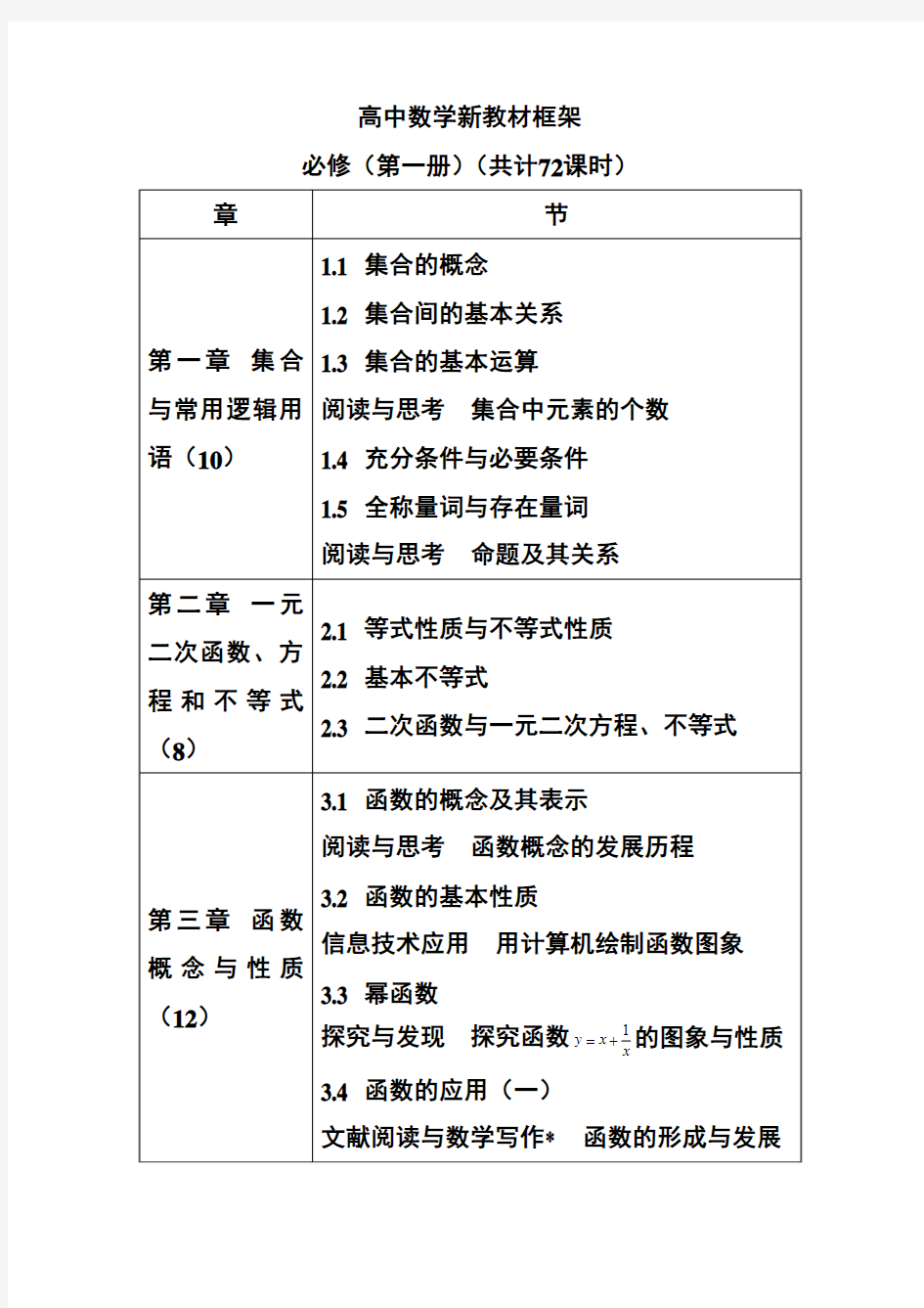 高中数学教材结构体系 (1)