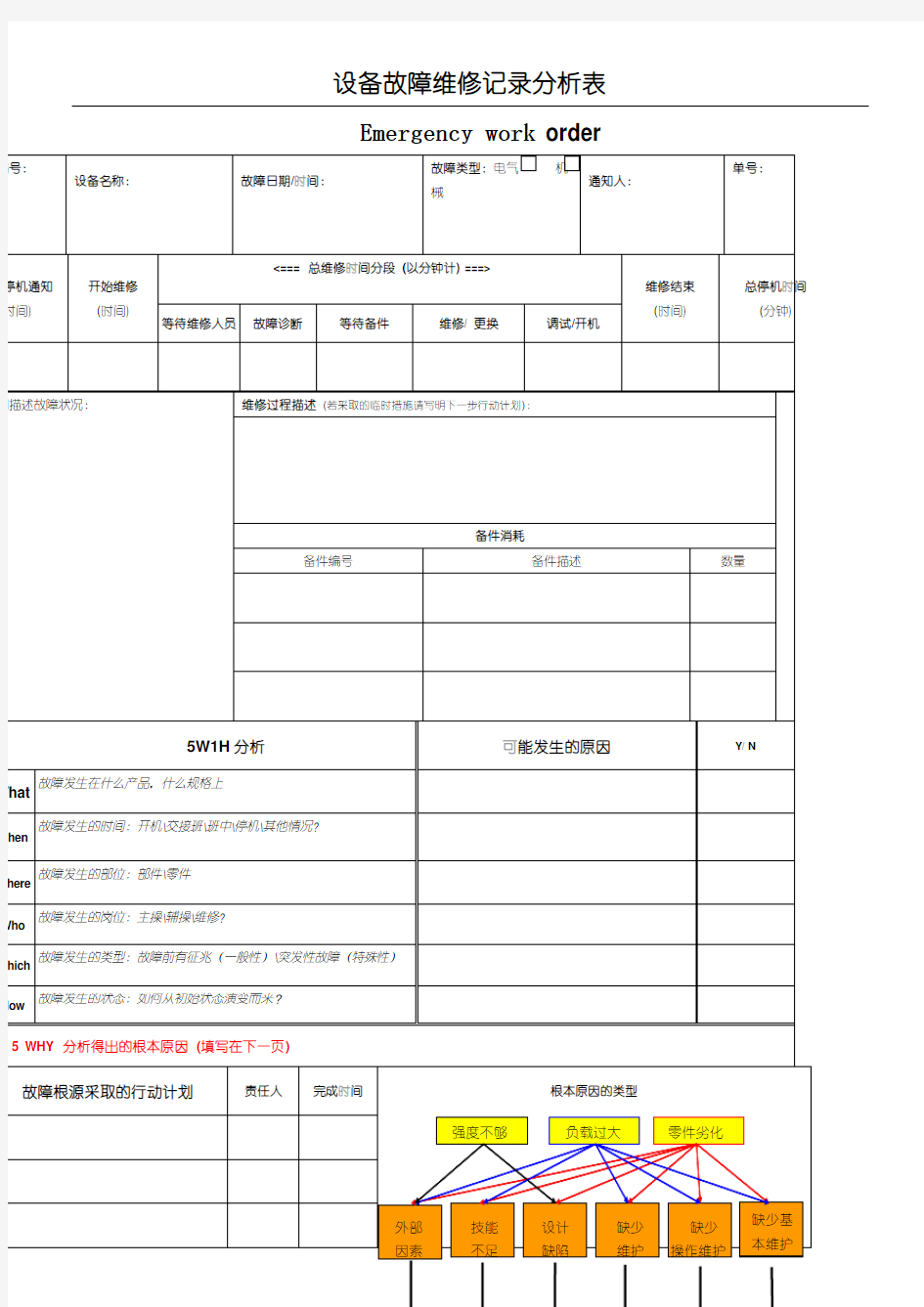 设备故障维修记录分析表格