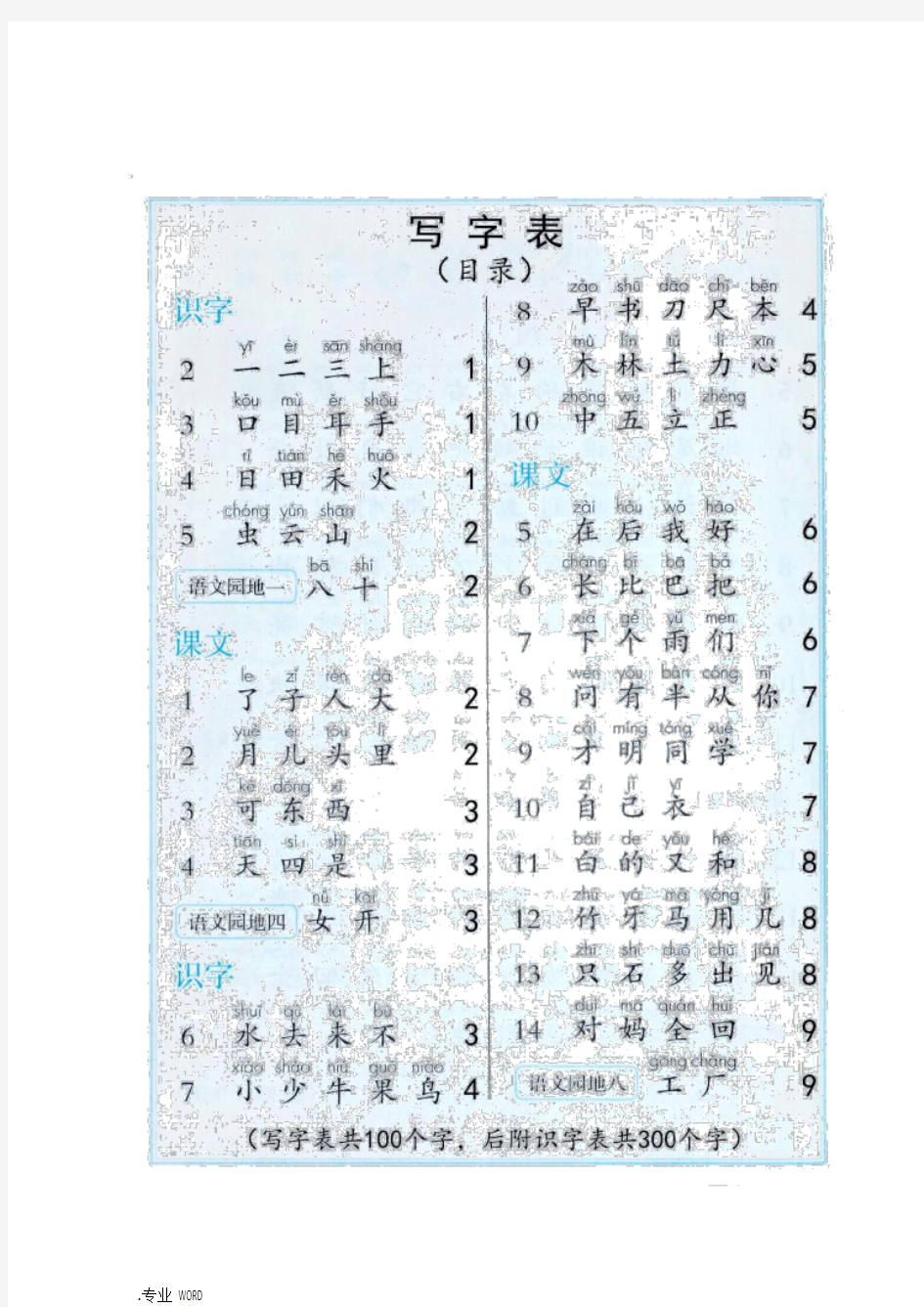 一年级语文(上册)生字笔顺、组词大全