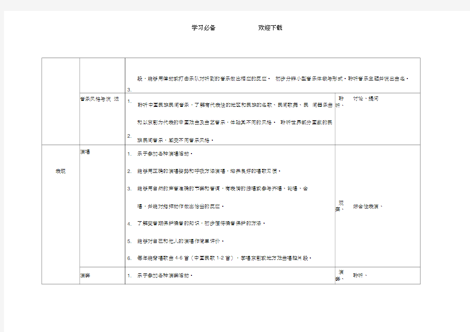 五年级音乐学业水平评价标准