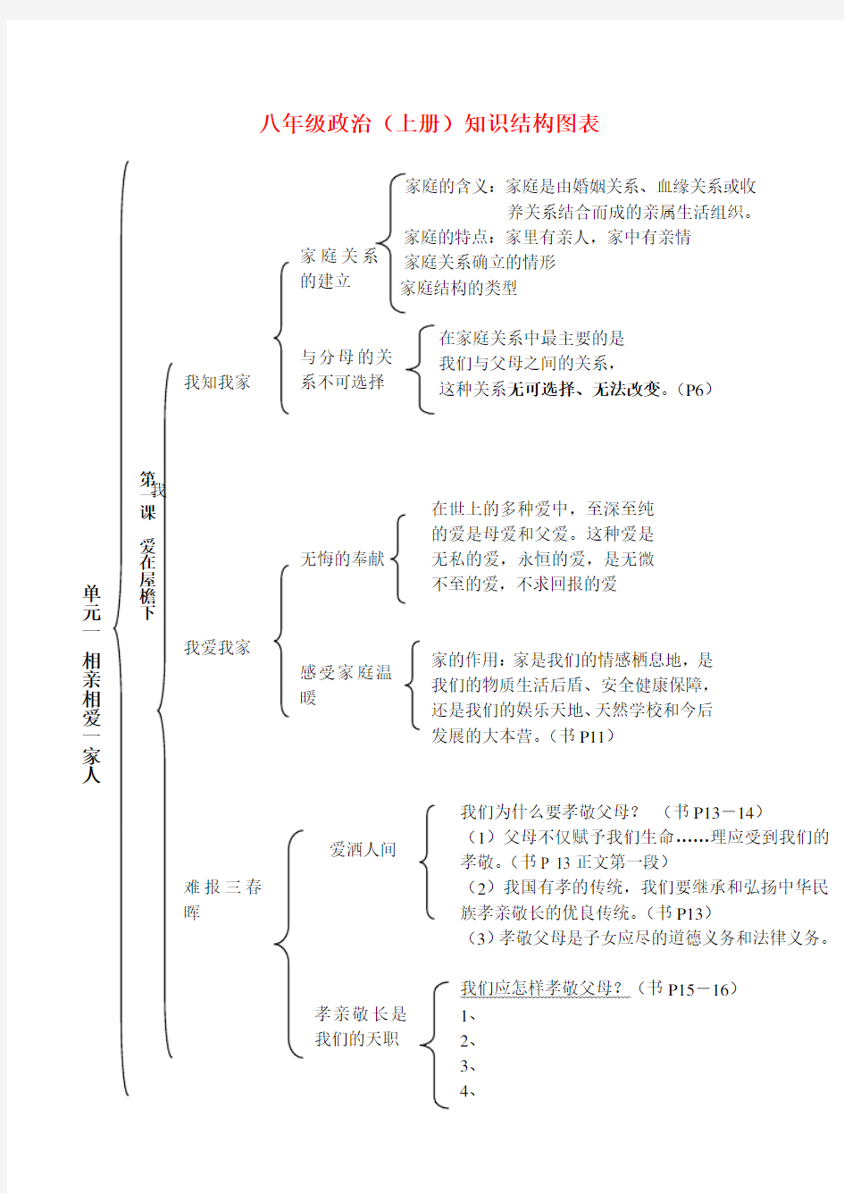 八年级政治上册知识结构图人教版_-