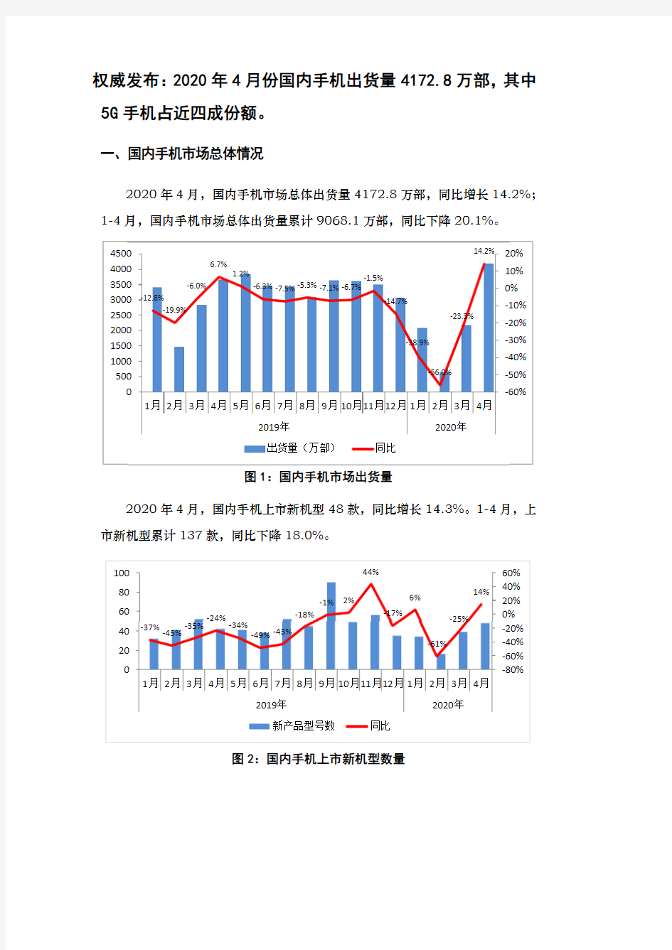 2020年4月国内手机市场运行分析报告(中文版)