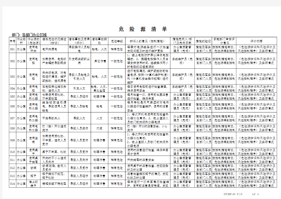 办公室危险源清单-办公室